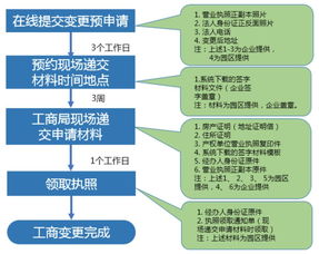 福利來襲！中關村集成電路設計園工商注冊服務全流程詳解